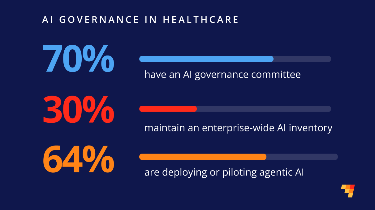Most health systems have an AI committee. Now they’re building the visibility to match.